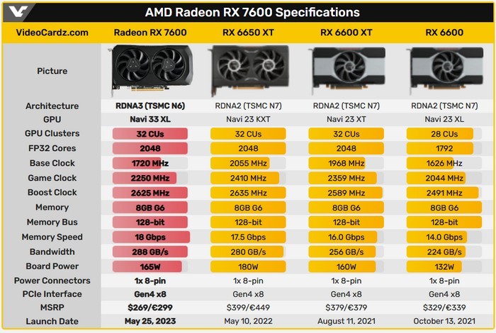温馨技术之旅，探索最新AMD Radeon RX 6800显卡故事与最新消息