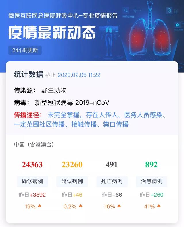 新型肺炎疫情病原揭秘，自然美景背后的探险之旅