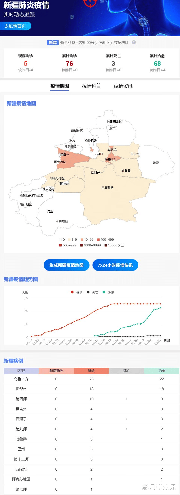 新疆最新疫情情况19日