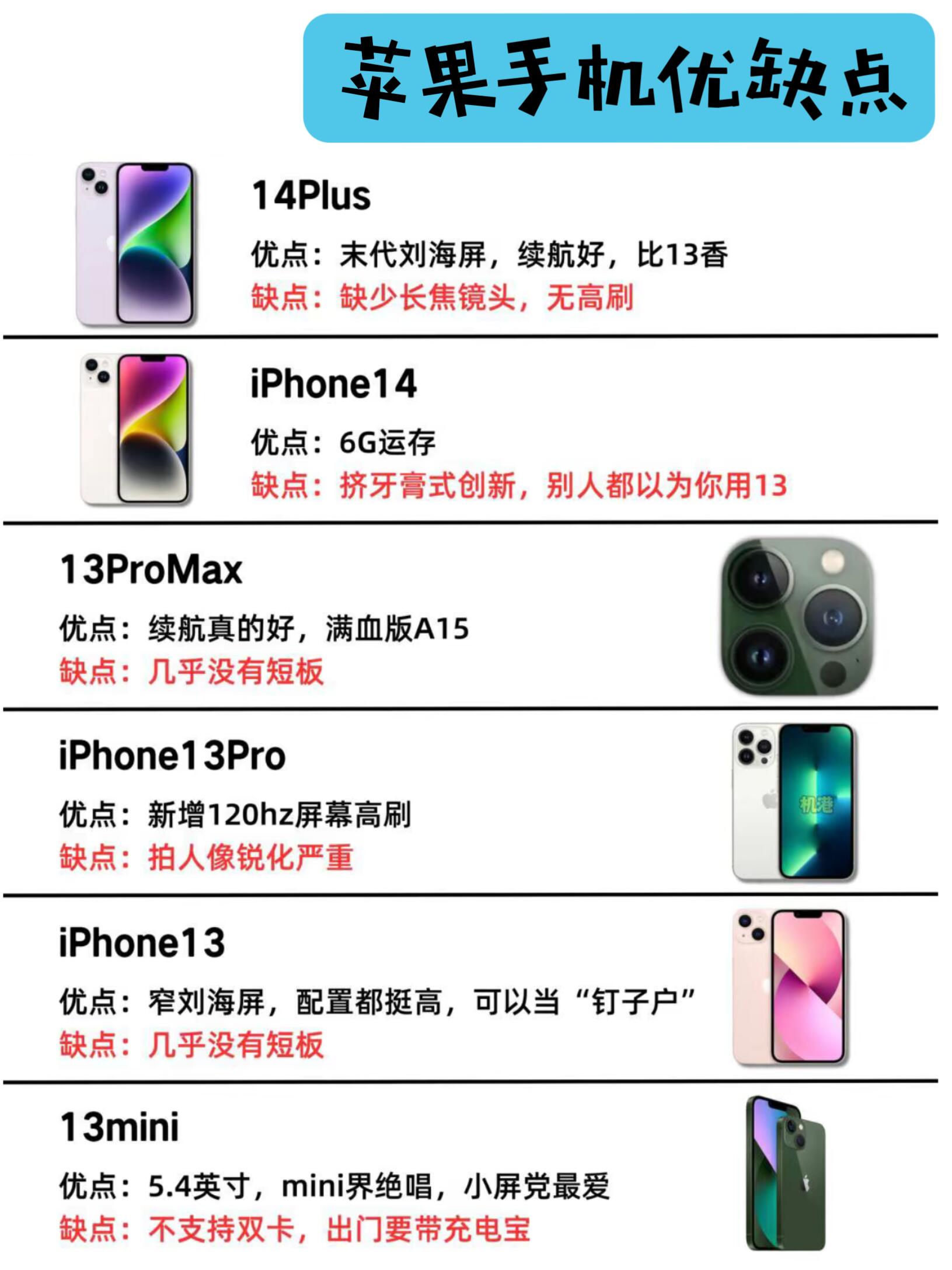 苹果最新哪款手机好