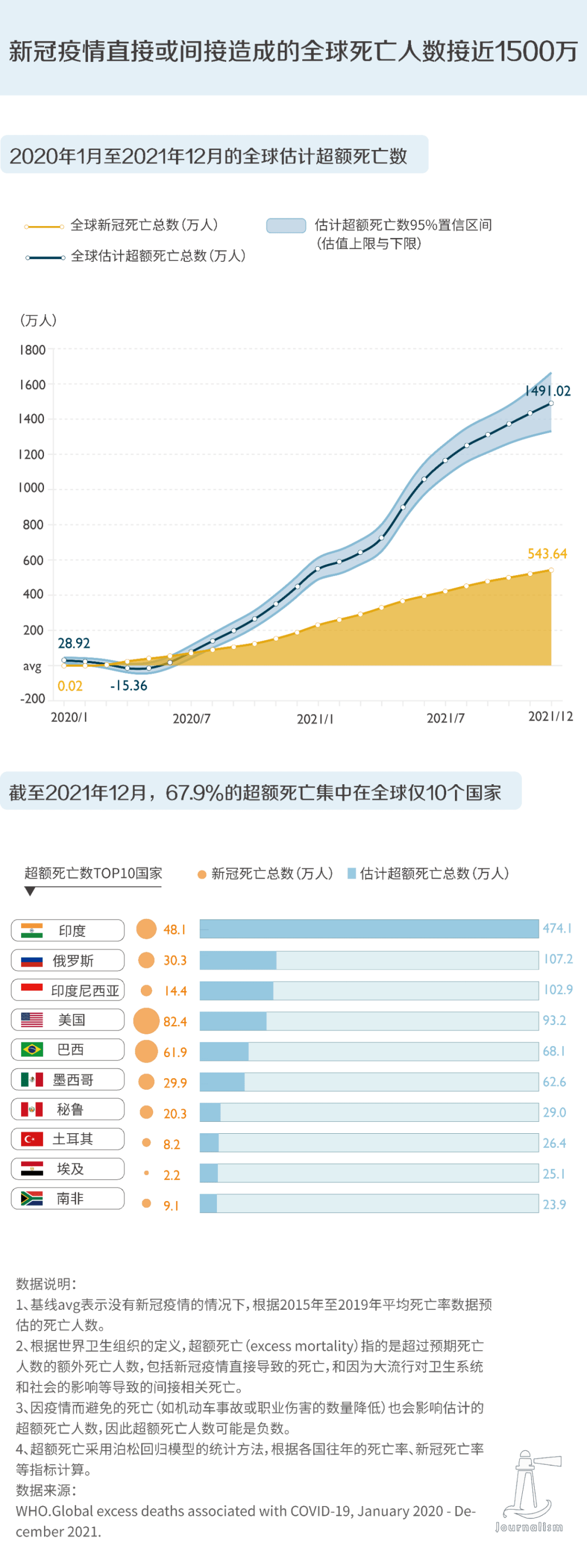 新冠肺炎最新数据病毒