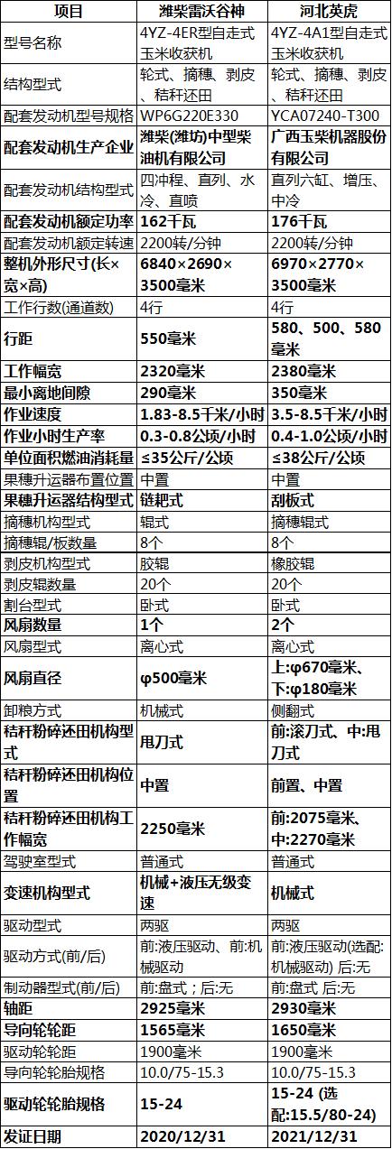 供应最新玉米价格