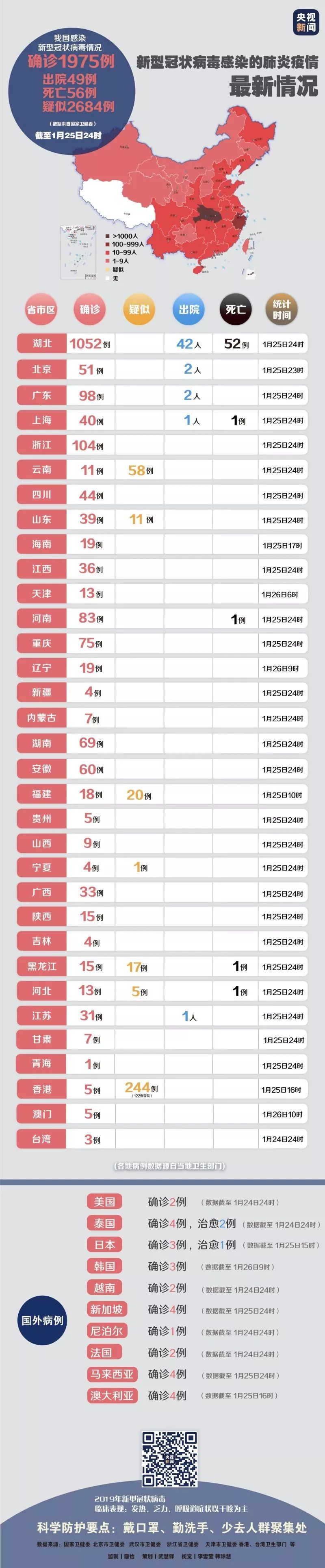 中国最新新型肺炎情况