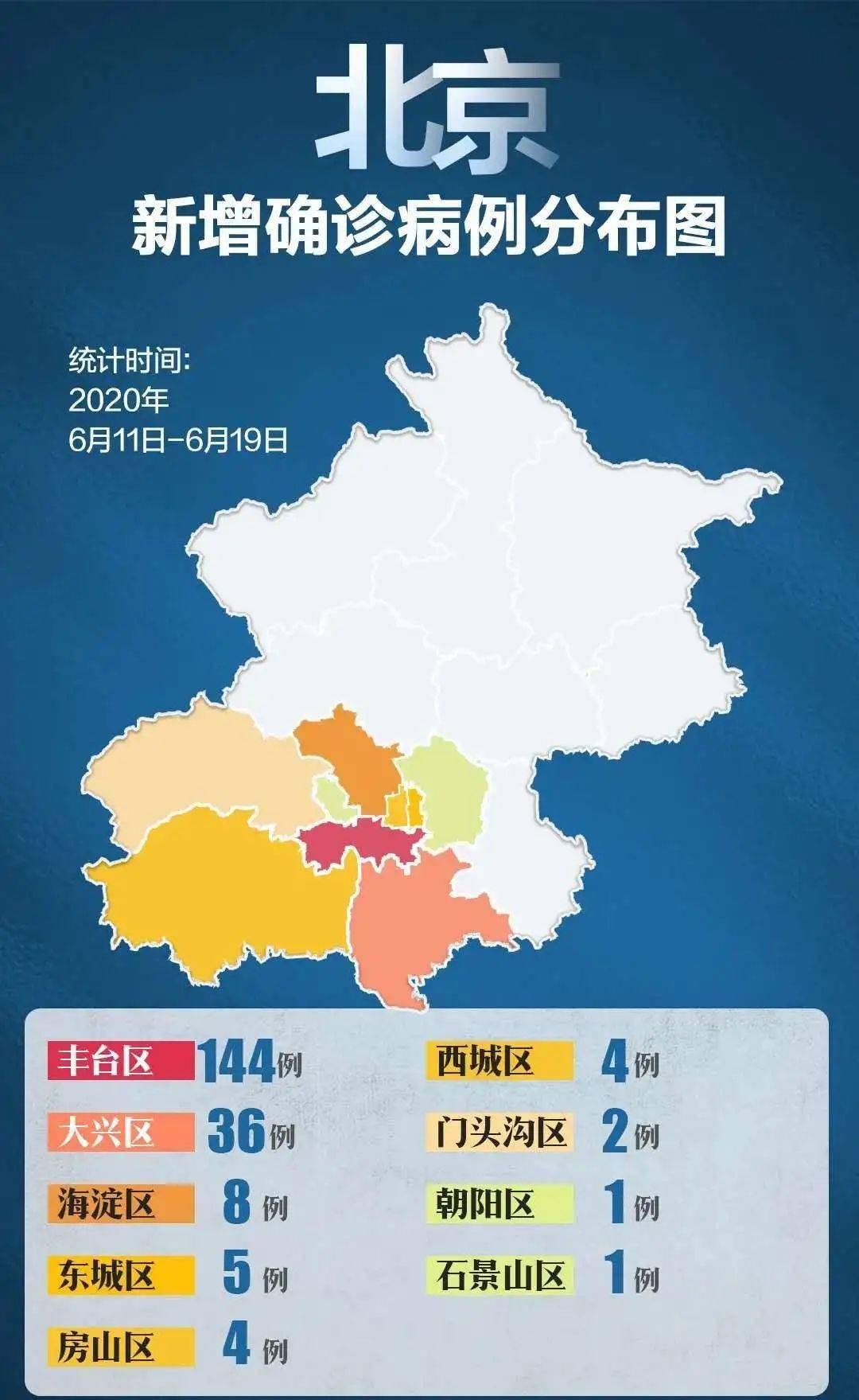 北京疫情确诊病例最新